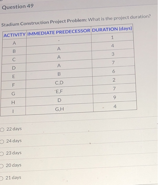 Question 49 Stadium Construction Project Problem: