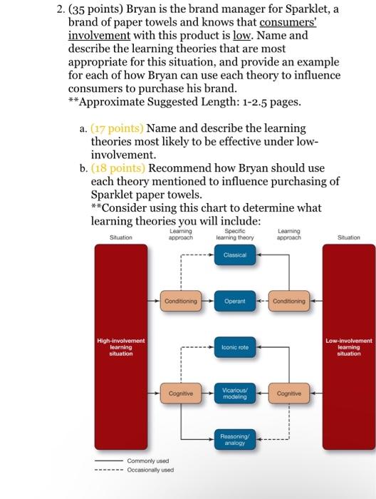 2. (35 points) Bryan is the brand manager for