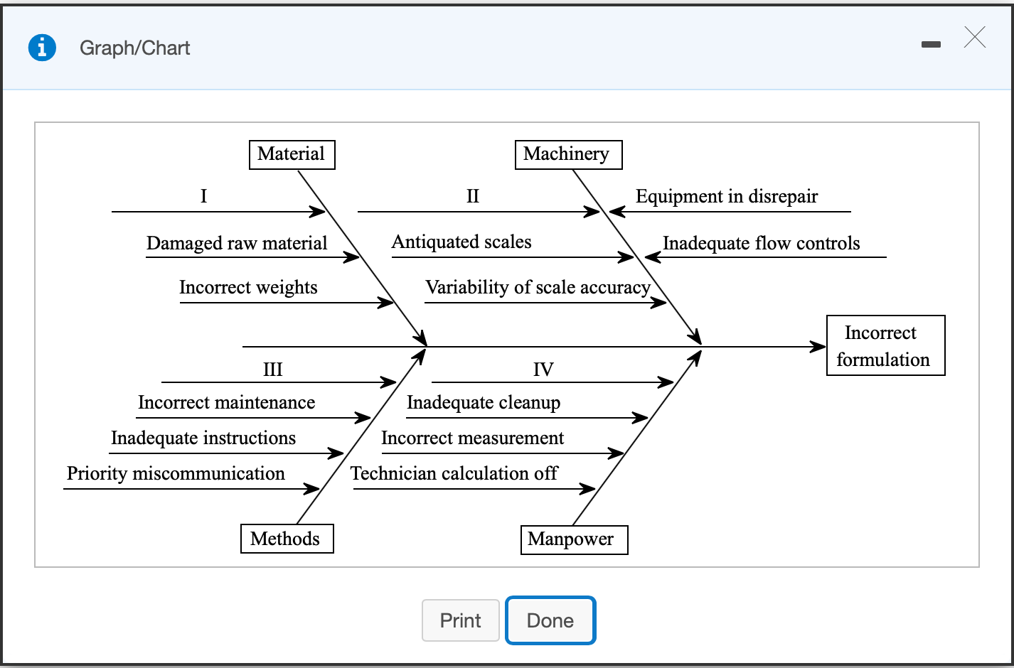 i X Graph/Chart Material Machinery I II Equipment