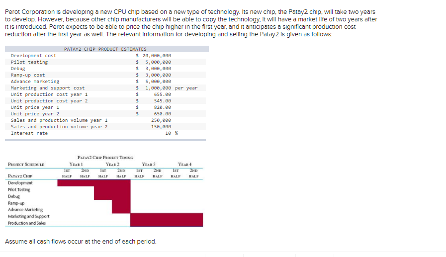 Perot Corporation is developing a new CPU chip