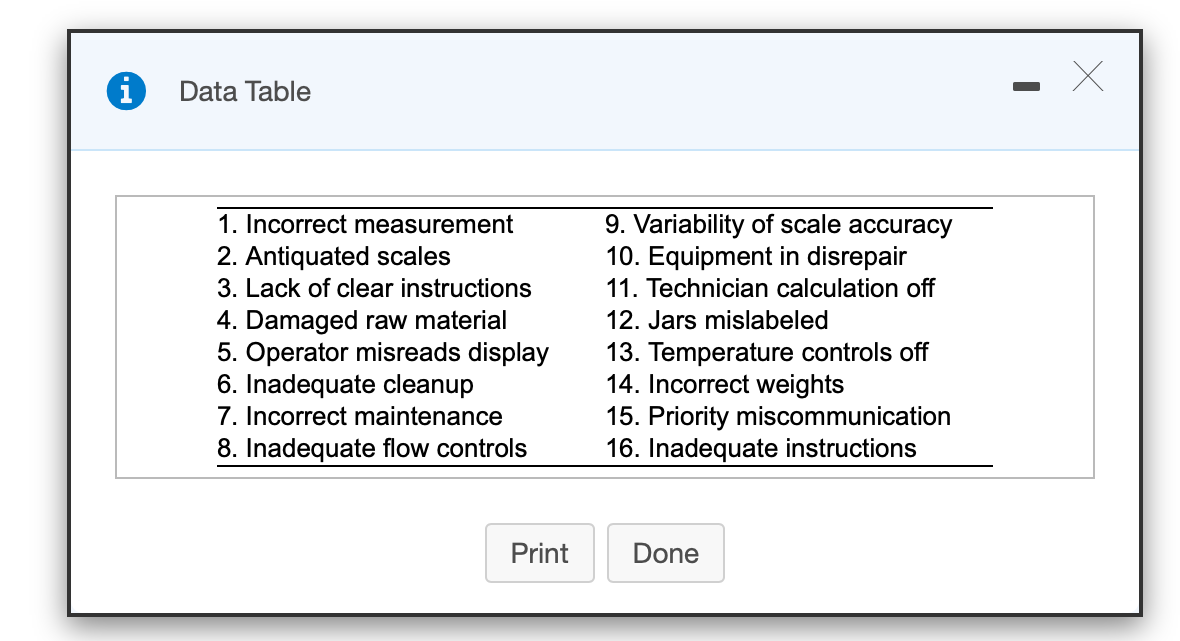 i X Graph/Chart Material Machinery I II Equipment