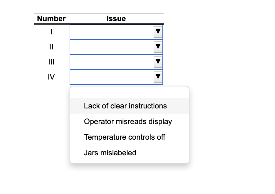 i X Graph/Chart Material Machinery I II Equipment