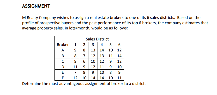 ASSIGNMENT M Realty Company wishes to assign a