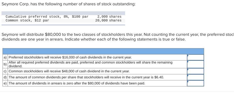 Seymore Corp. has the following number of shares