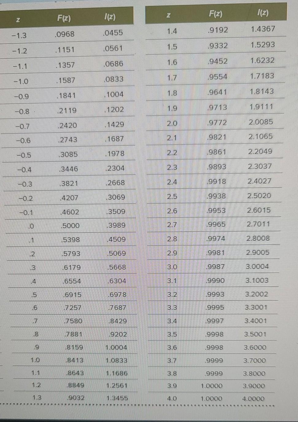 . (20 points) Goop Inc. needs to order a raw