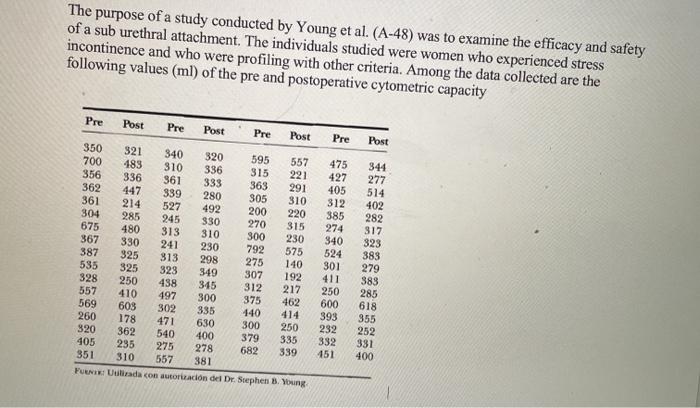 The purpose of a study conducted by Young et al.