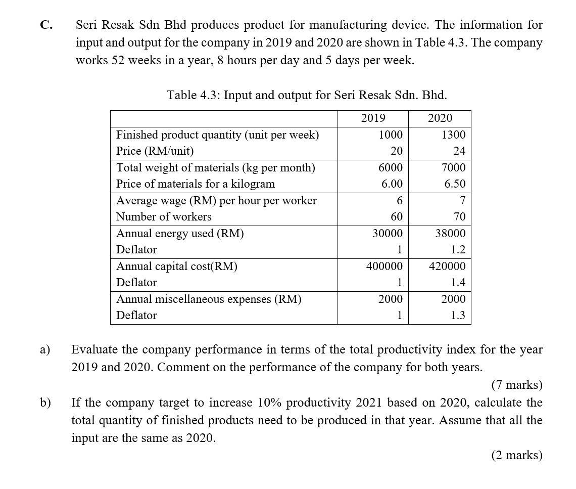 C. Seri Resak Sdn Bhd produces product for