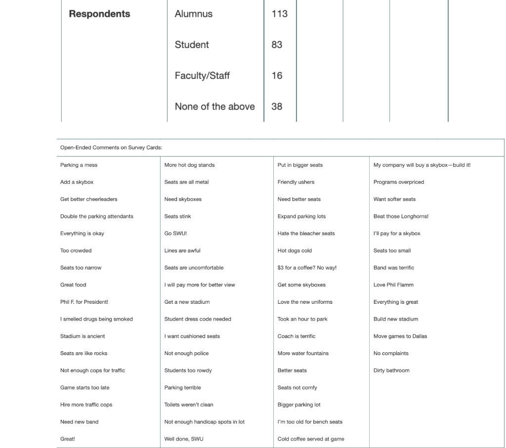 The popularity of Southwestern Universitys