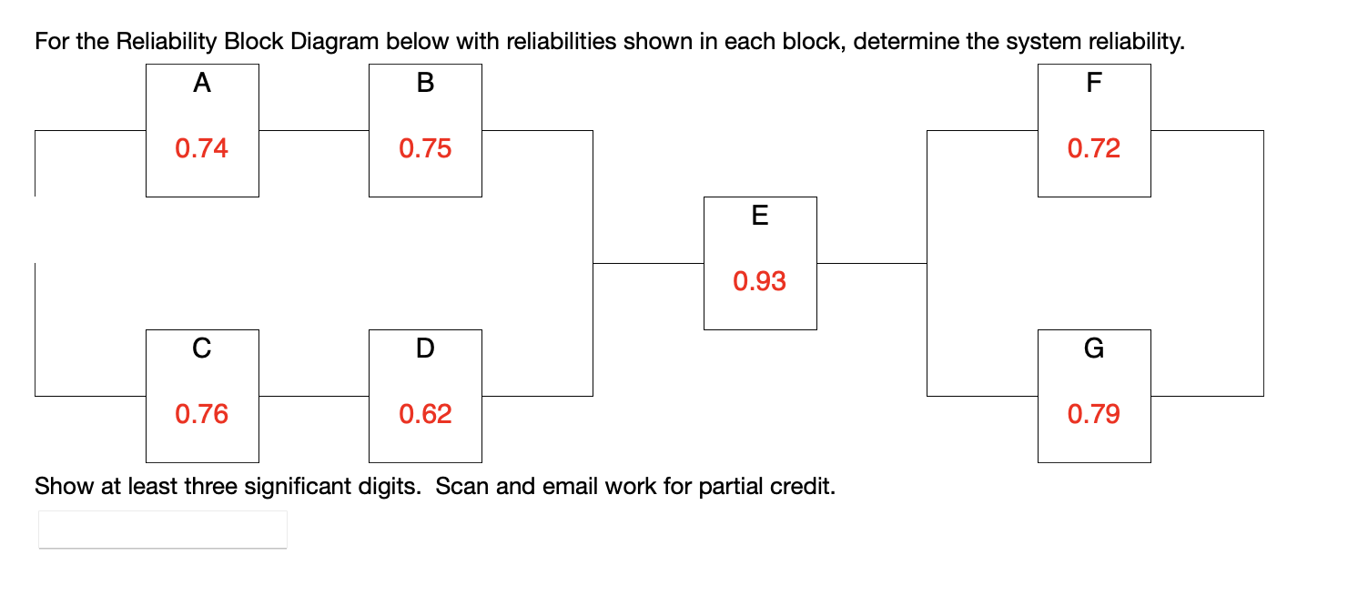For the Reliability Block Diagram below with