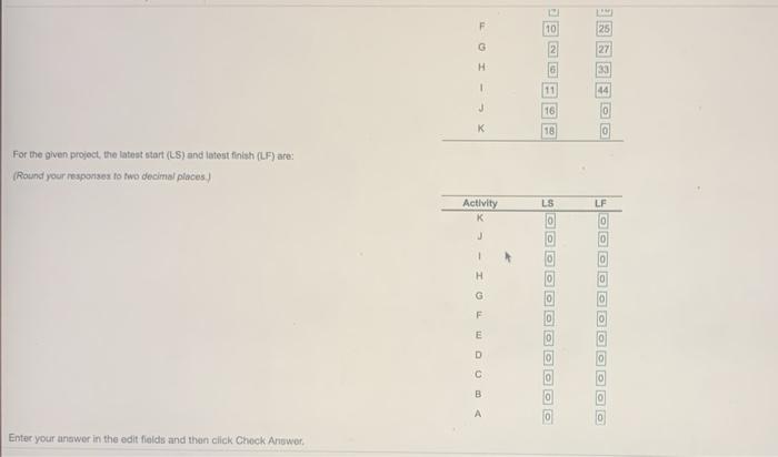 Wale Carpetana Tromma competir com os Persetubo
