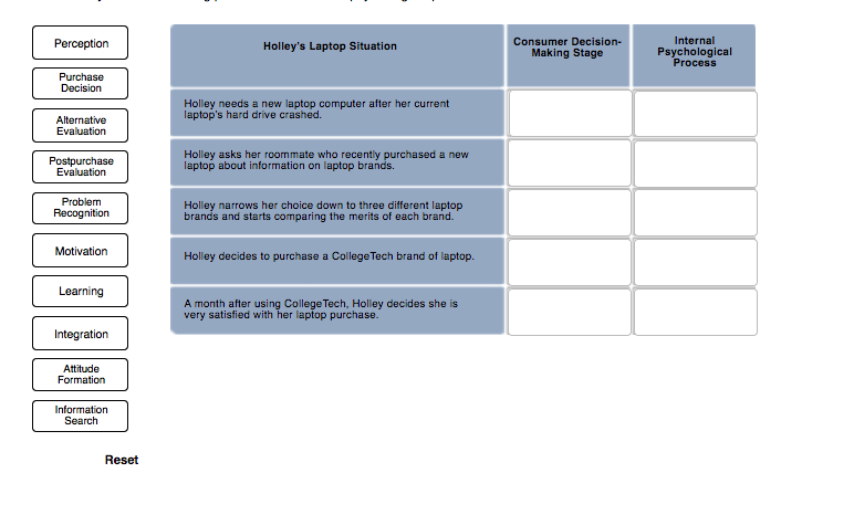 Consumer Decision-Making Process Visualize the