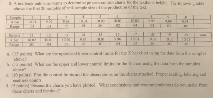 please answer with n=4 . Tutors keep using other