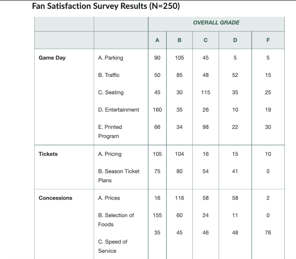 The popularity of Southwestern Universitys