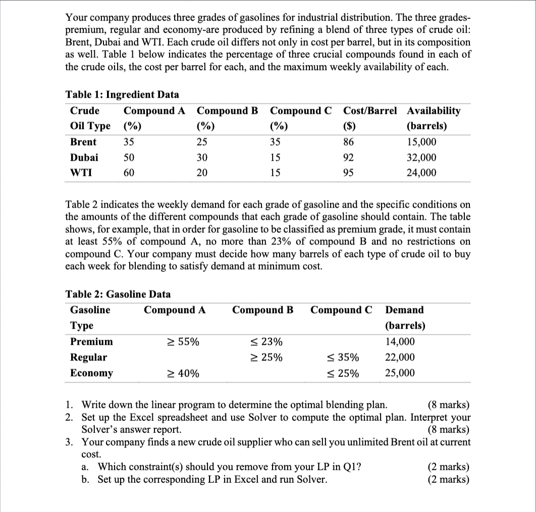 Your company produces three grades of gasolines