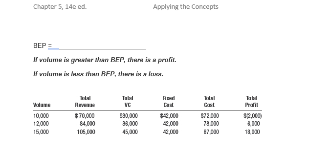 Problem #2 page 215, COST-VOLUME ANALYSIS A small