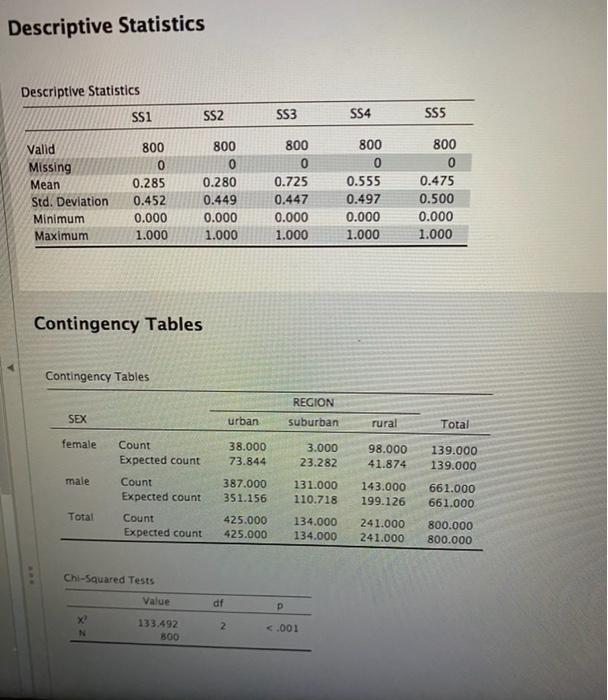 Please do a regression and show all work and