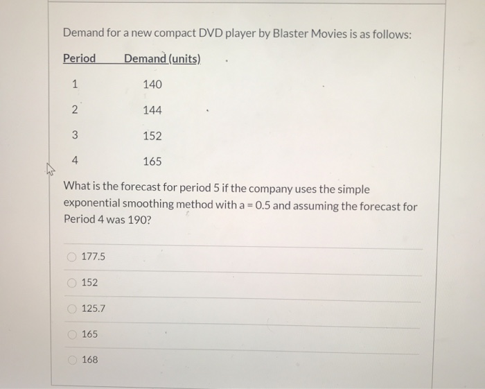 Demand for a new compact DVD player by Blaster