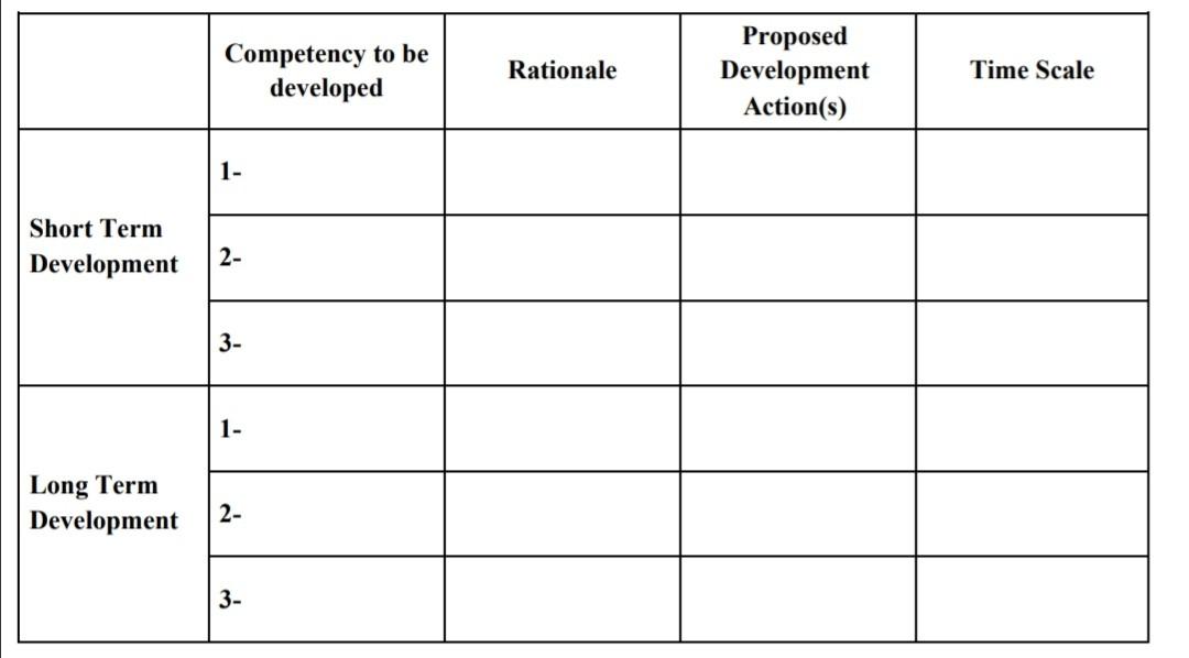 Each student is required to write his Personal