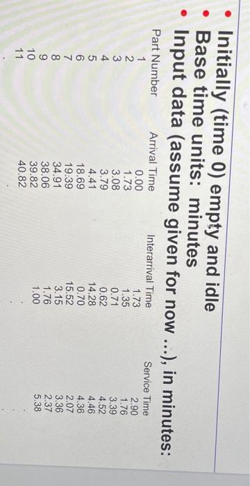 Simulation by hand: answe the questin below:
