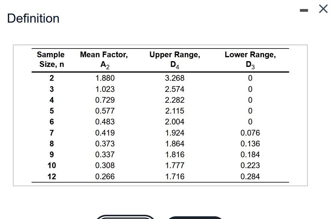 Refer to Table 56.1 Factors for Computing Control