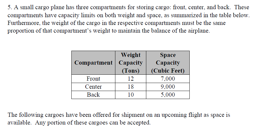 Solve using excel and Ampl only 5. A small cargo