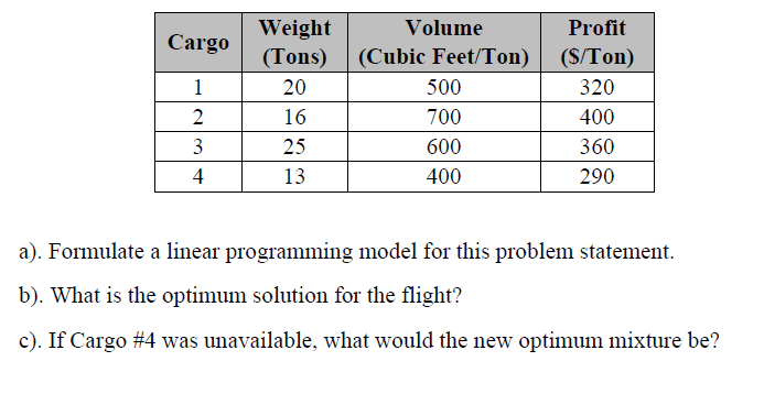 Solve using excel and Ampl only 5. A small cargo
