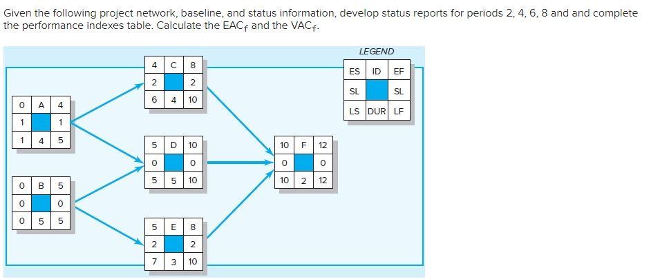 Given the following project network, baseline,