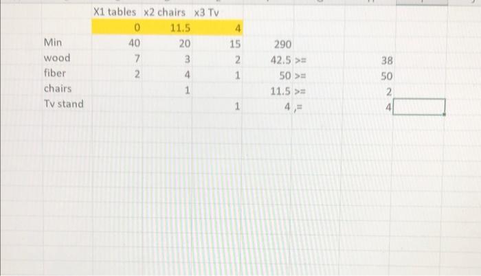 Using excel solver, solve the following LP