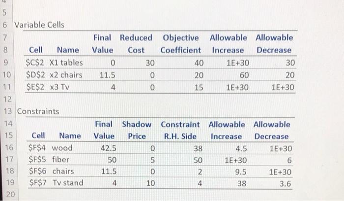 Using excel solver, solve the following LP