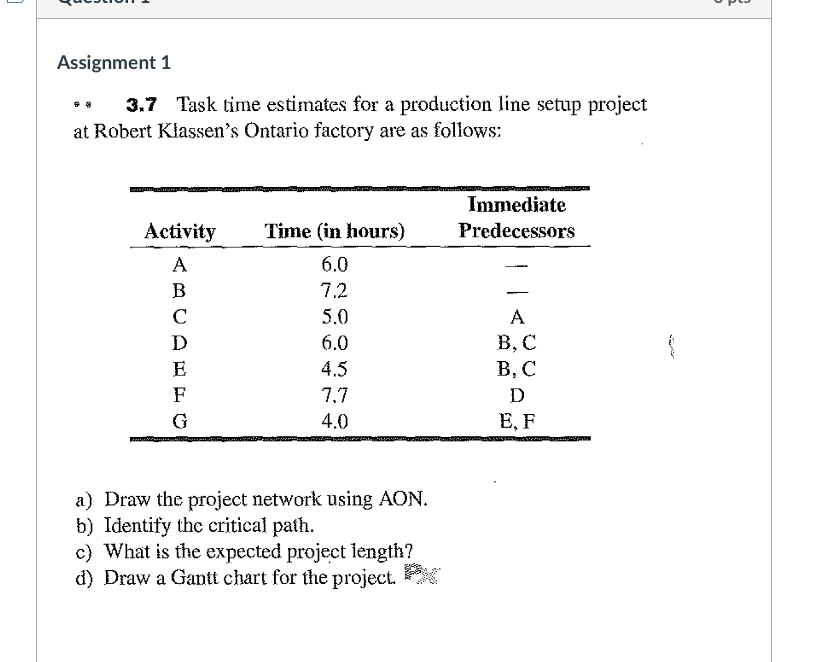 Assignment 1 3.7 Task time estimates for a