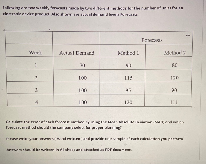 Following are two weekly forecasts made by two