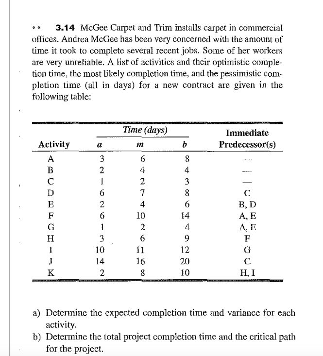 Assignment 1 3.7 Task time estimates for a