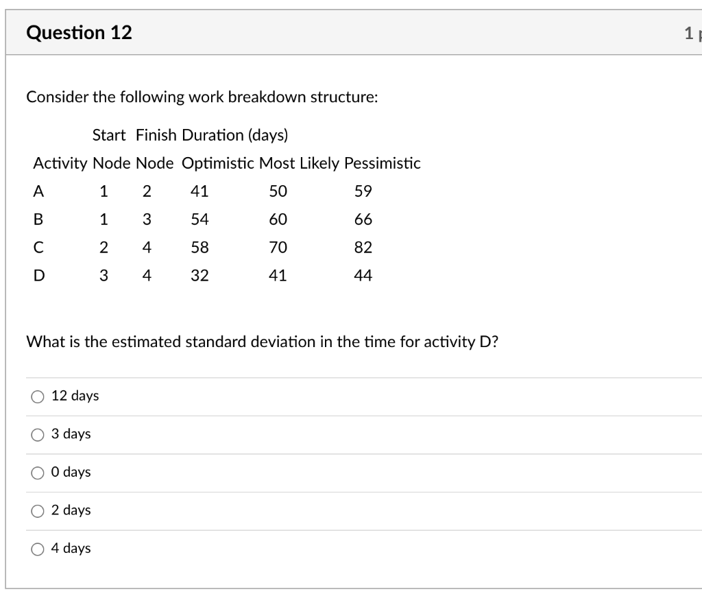 Question 12 12 Consider the following work