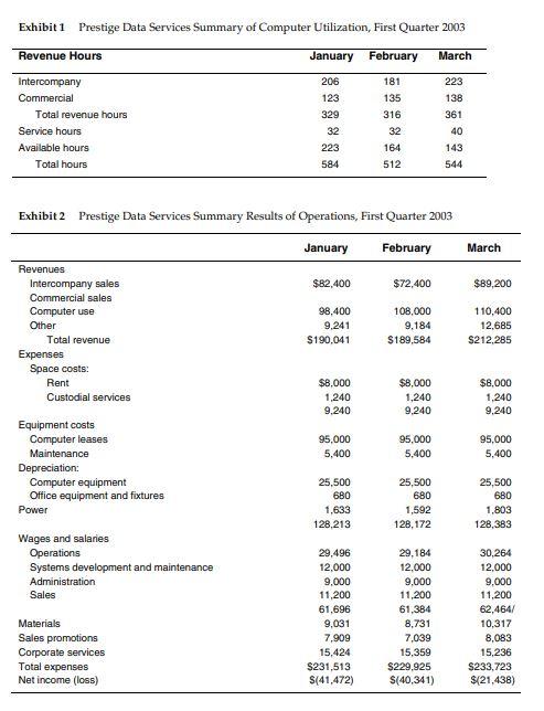 Exhibit 1 Prestige Data Services Summary of