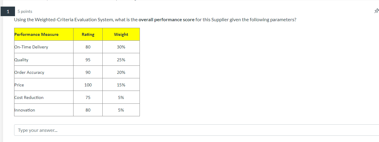 1 5 points Using the Weighted-Criteria Evaluation