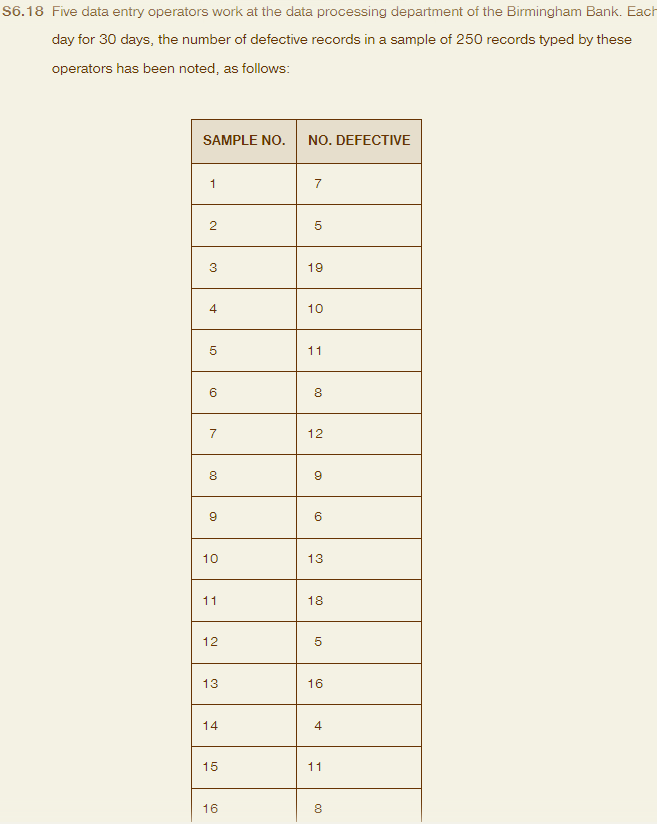 6.18 Five data entry operators work at the data
