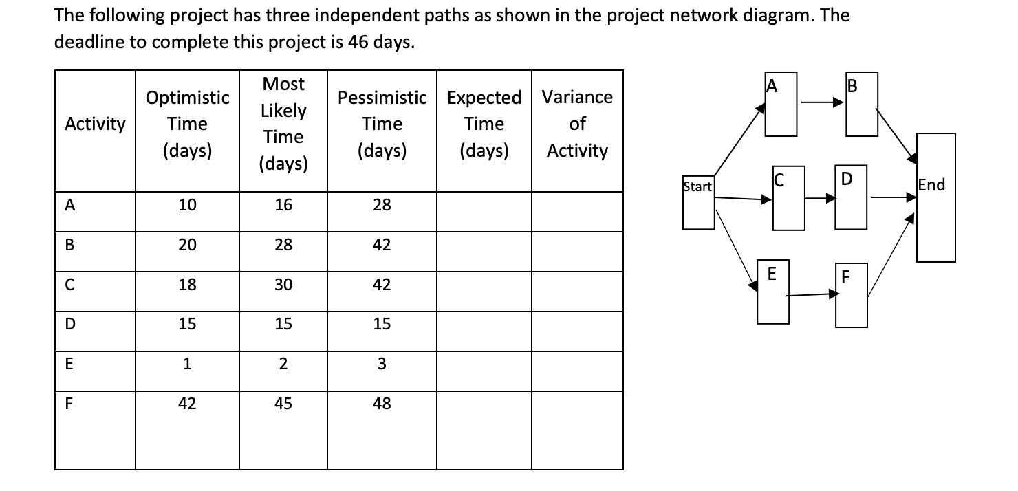 a) What is the probability that this project will