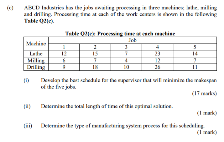 (c) ABCD Industries has the jobs awaiting