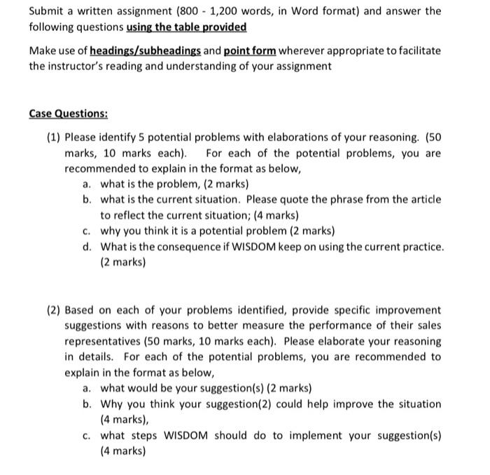 Performance Management at WISDOM Co Ltd You are a