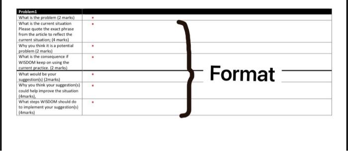 Performance Management at WISDOM Co Ltd You are a