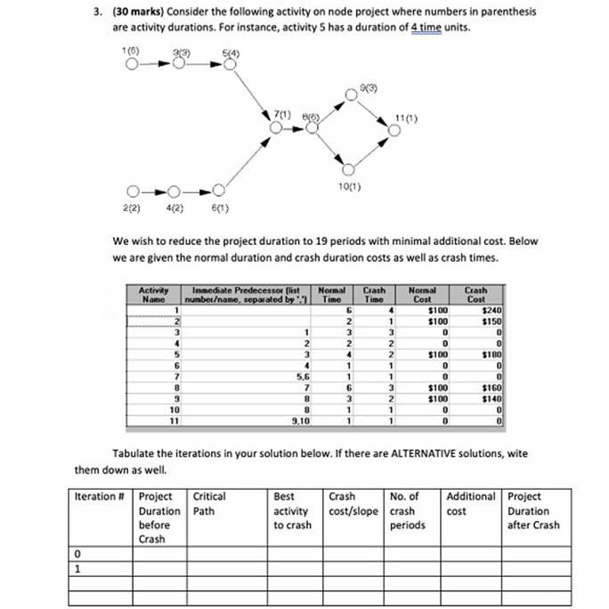 3. (30 marks) Consider the following activity on