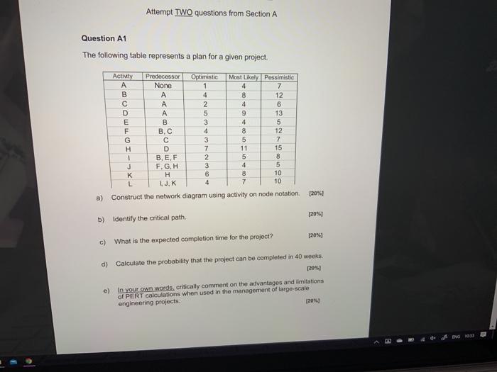 Attempt TWO questions from Section A Question A1