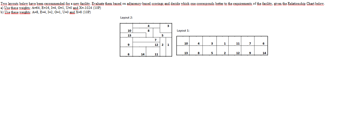 Two lavouts below have been recommended for a new