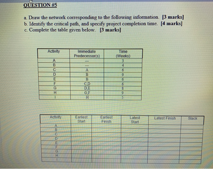 QUESTION #5 a. Draw the network corresponding to