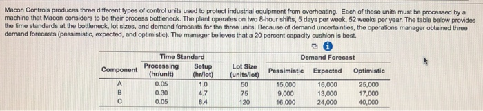 Demand Forecast Capacity Requirement (M)