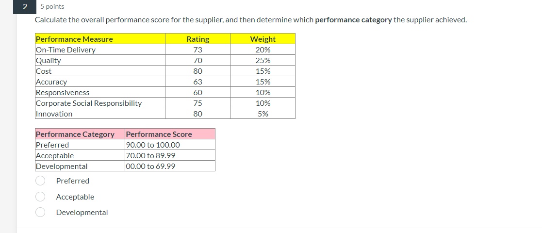 2 5 points Calculate the overall performance