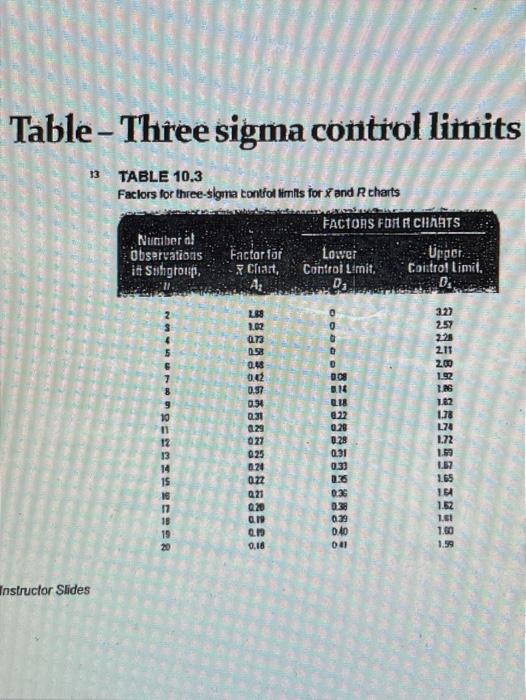 A quality inspector took five samples, each with