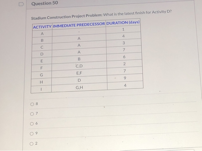 U Question 50 Stadium Construction Project