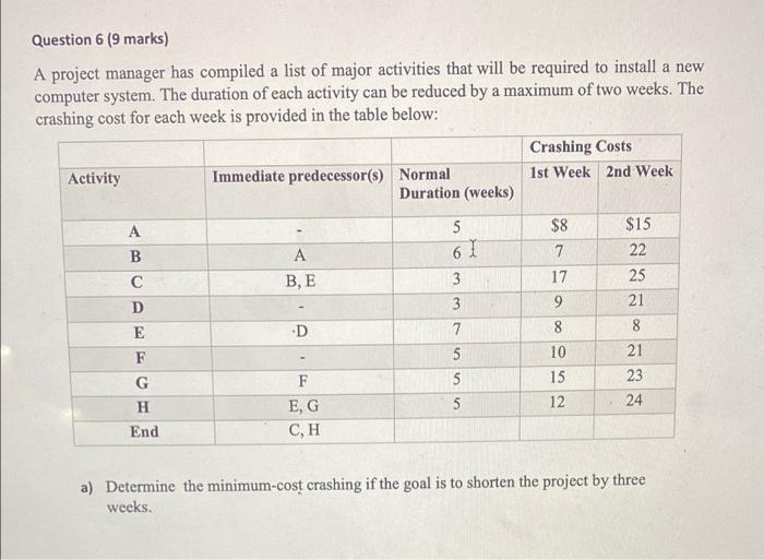 Question 6 (9 marks) A project manager has