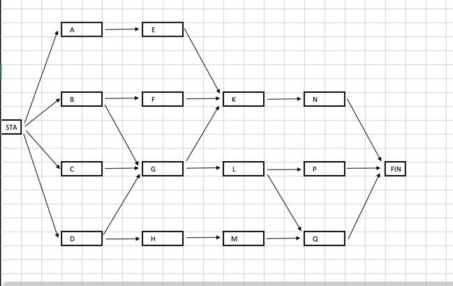 A E B F K N STA G FIN D H M Q Look at diagram CPM